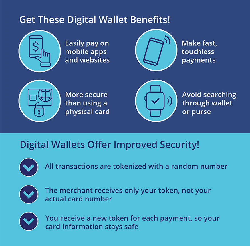 Infographic showing benefits of Digital Wallets