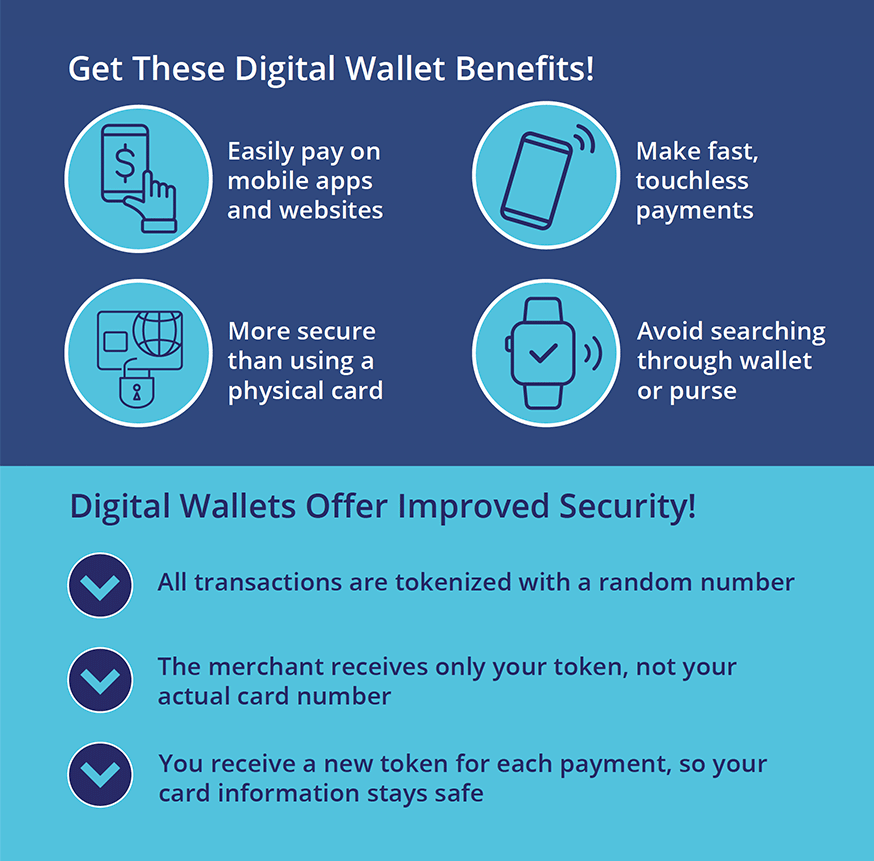 What's the Deal with Digital Wallets?