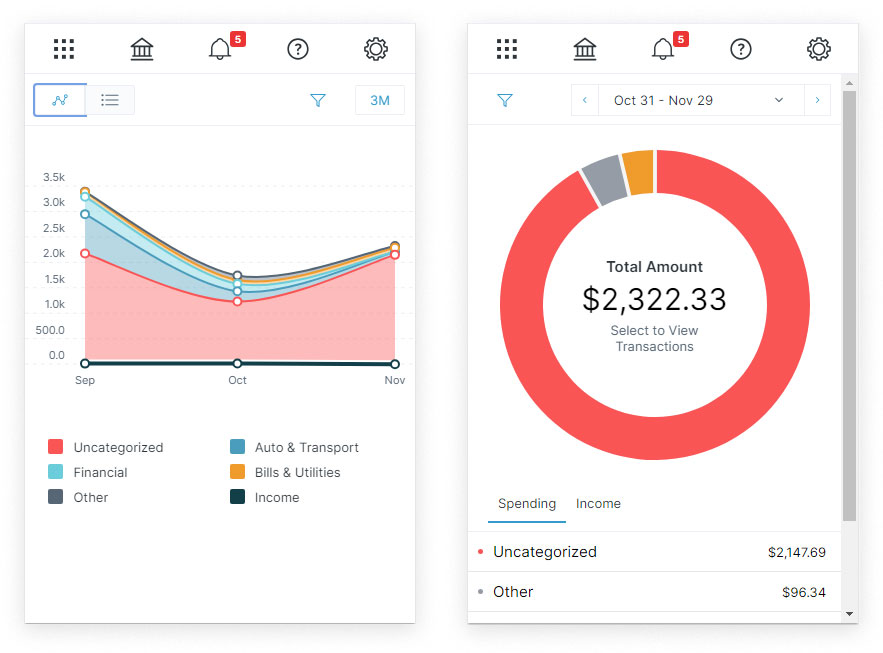Charts showing money management tools within banking