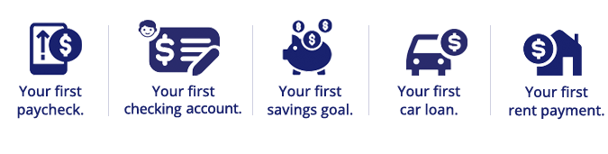 5 icons showing first time savings and other programs at RCU