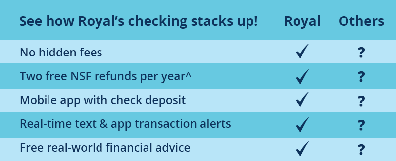 Checking features table